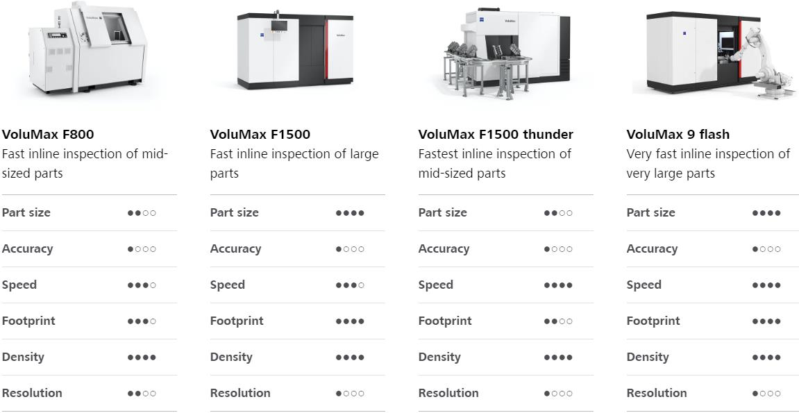 杨浦杨浦蔡司杨浦工业CT 杨浦杨浦蔡司杨浦工业CT