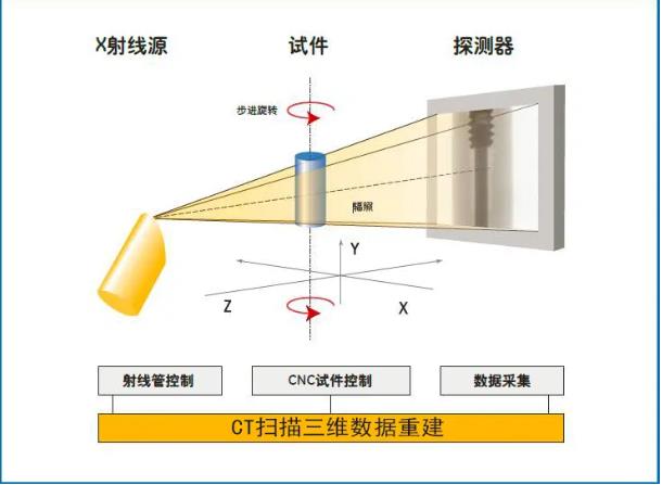 杨浦工业CT无损检测