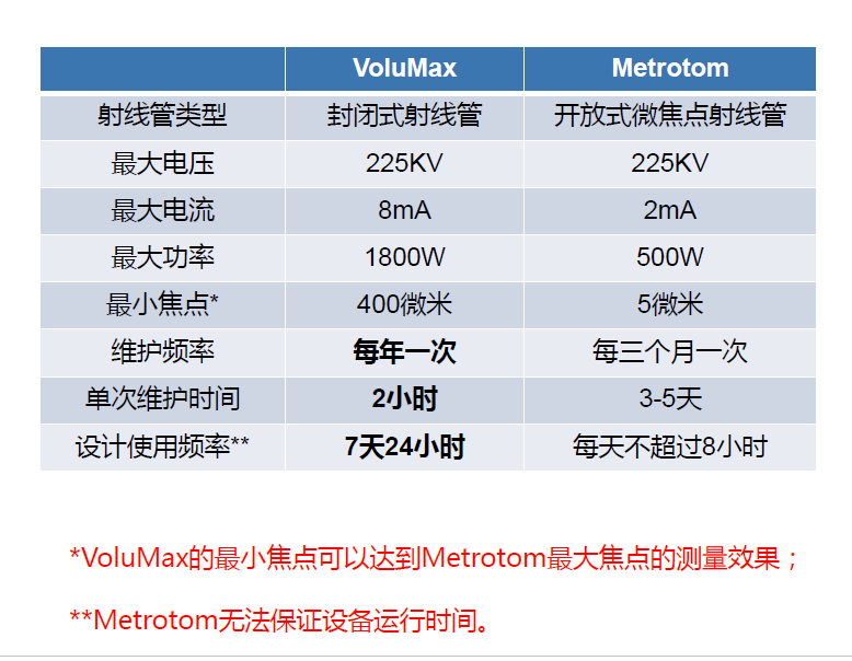 杨浦杨浦蔡司杨浦工业CT