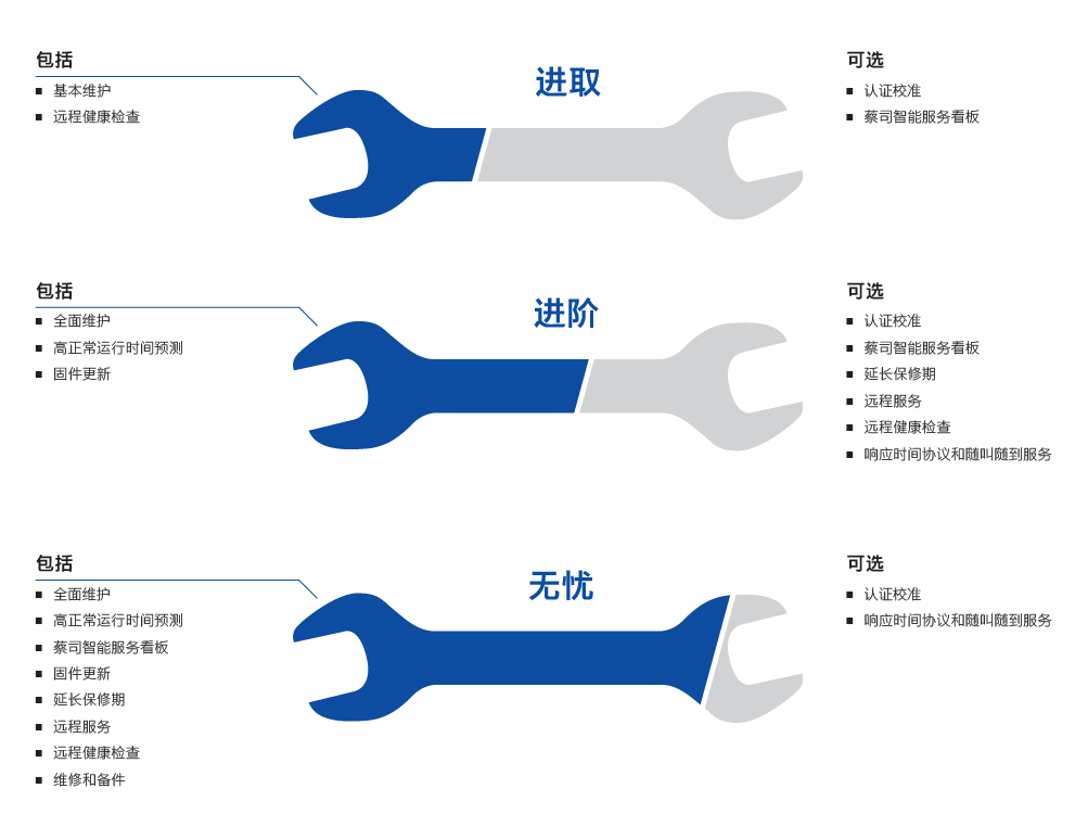 杨浦杨浦蔡司杨浦三坐标维保